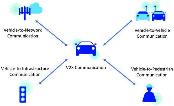 V2X diagram overview